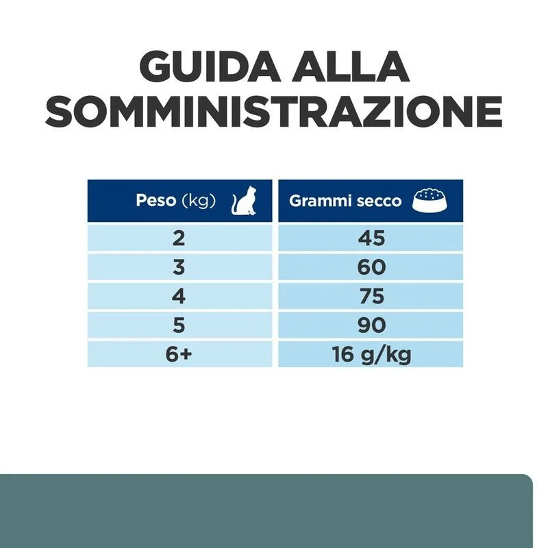 HILL’S GATTO W/D KG 1,5 - immagine 5